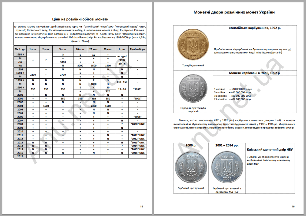 Каталог монет Украины